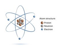 elements and compounds - Grade 11 - Quizizz