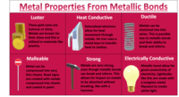 properties of carbon - Year 11 - Quizizz