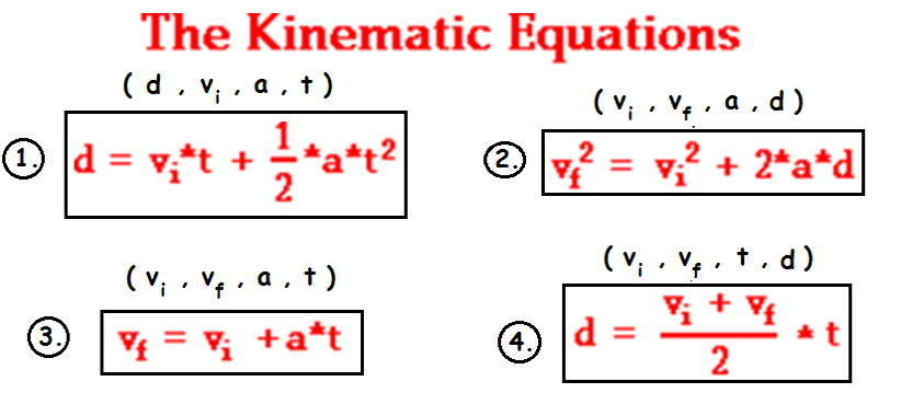 Kinematics Review Graphs, Units, And Equations - Quizizz