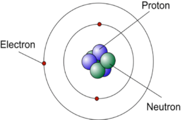 Bohr Models | Atoms & Molecules - Quizizz