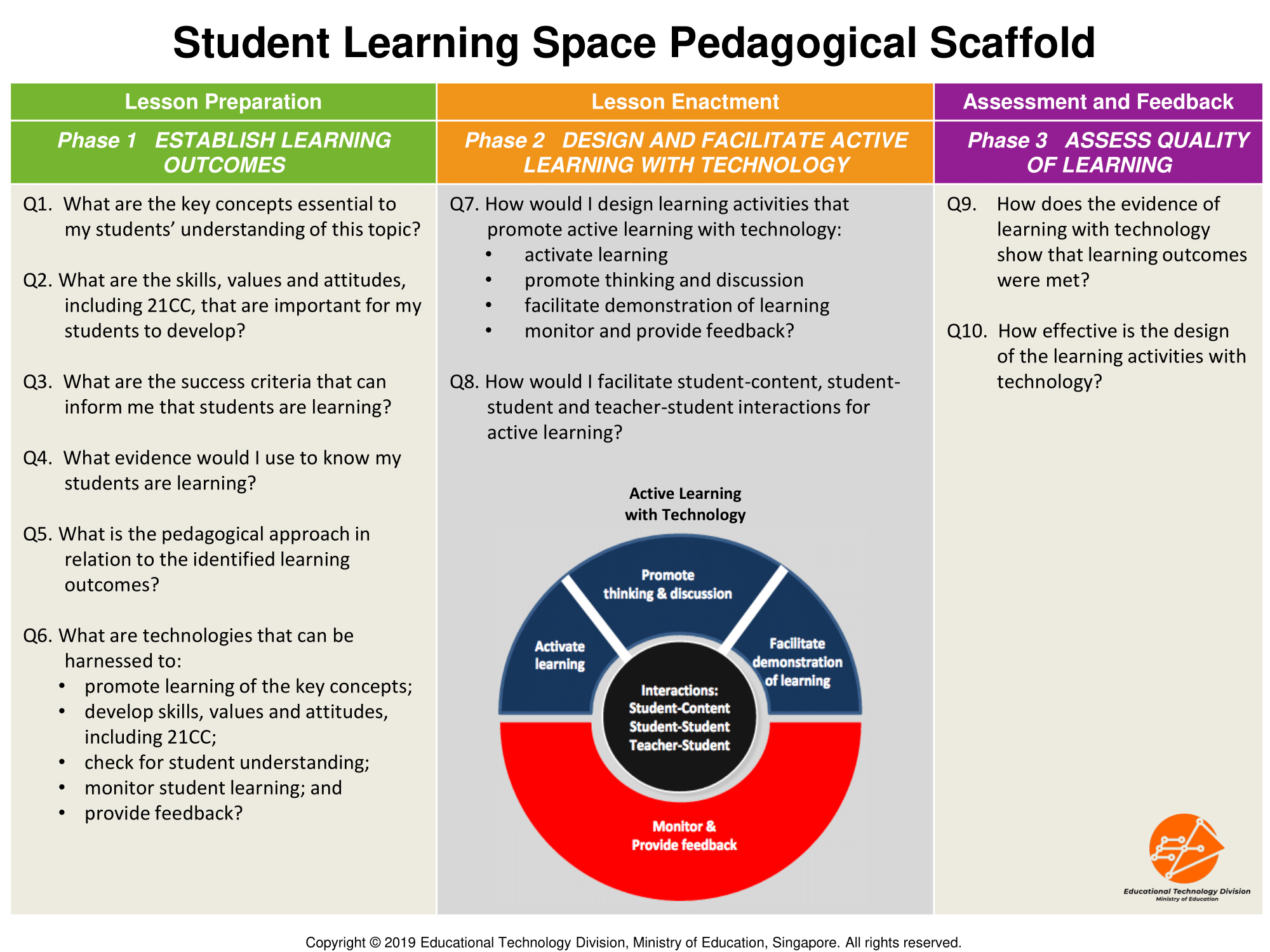 SLS Pedagogical Scaffold | Quizizz