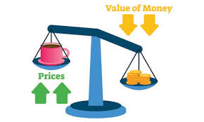 Inflation- Consumer Price Index | 118 plays | Quizizz