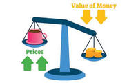 inflation - Class 10 - Quizizz