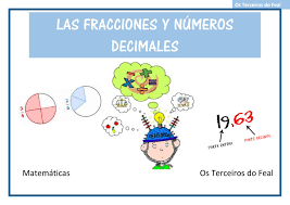 Convertir decimales y fracciones - Grado 3 - Quizizz