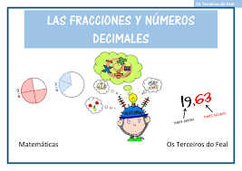 Convertir porcentajes, decimales y fracciones - Grado 3 - Quizizz