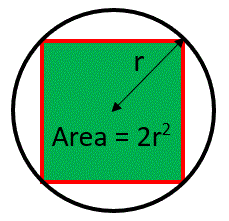 Perimeter of a Rectangle - Grade 12 - Quizizz