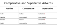 Comparativos y superlativos - Grado 4 - Quizizz