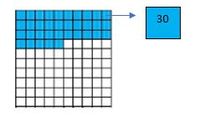 Convertir decimales y fracciones - Grado 7 - Quizizz