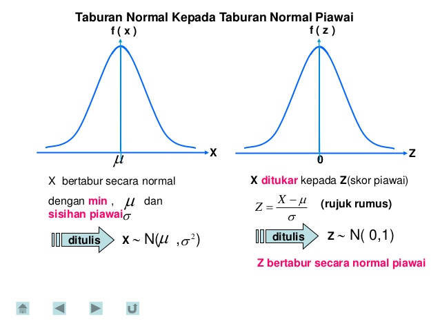 Taburan Normal (Addmaths F5) | Mathematics - Quizizz