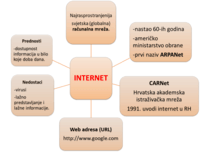 INTERNET i INTERNETSKI PREGLEDNICI