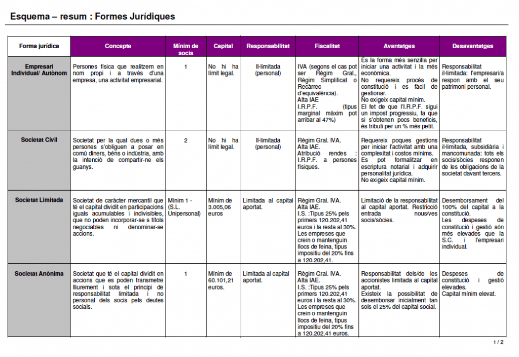 Componer formas - Grado 2 - Quizizz