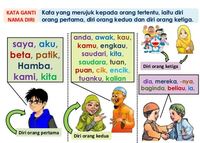 Kata Ganti yang Tidak Jelas - Kelas 9 - Kuis