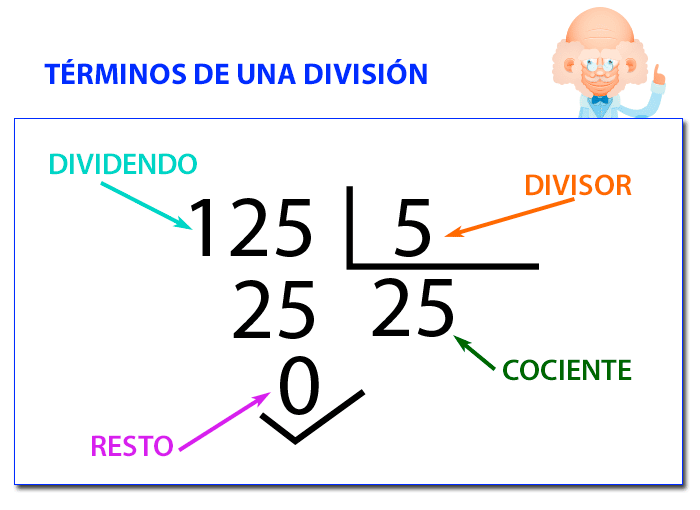 División con divisores de dos dígitos - Grado 4 - Quizizz