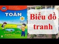 Biểu đồ Flashcards - Quizizz