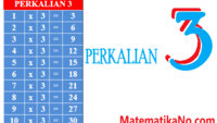 Perkalian Satu Digit - Kelas 12 - Kuis