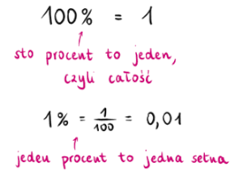 Problemy procentowe - Klasa 8 - Quiz