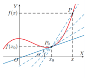 pochodne - Klasa 12 - Quiz