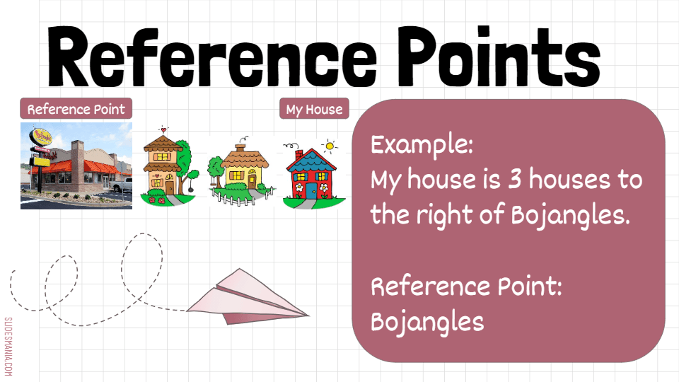 study-the-pictures-below-identify-the-reference-point-that-termites-the