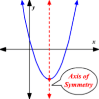Lines of Symmetry - Class 11 - Quizizz