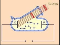 optyka geometryczna - Klasa 12 - Quiz