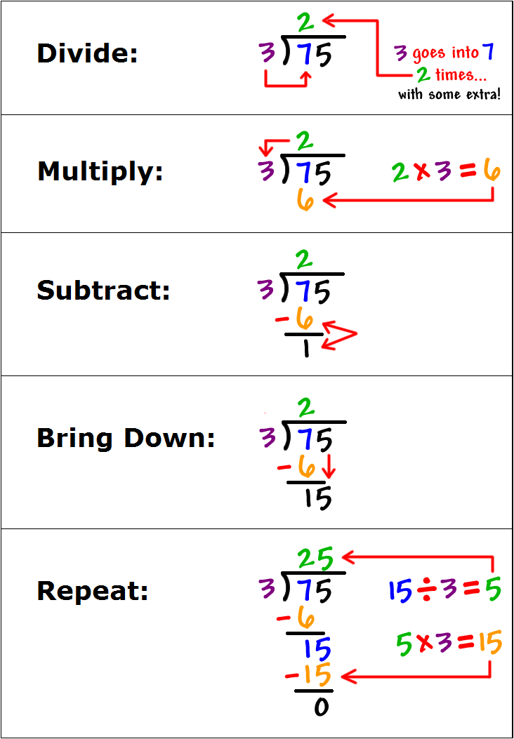 dividing-whole-numbers-mathematics-quiz-quizizz