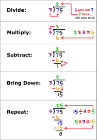 Dividing Whole Numbers