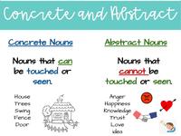 Concrete Vs Abstract Nouns English Quizizz