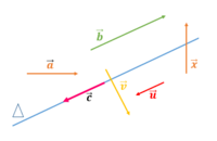 Độ dốc của một đường - Lớp 12 - Quizizz