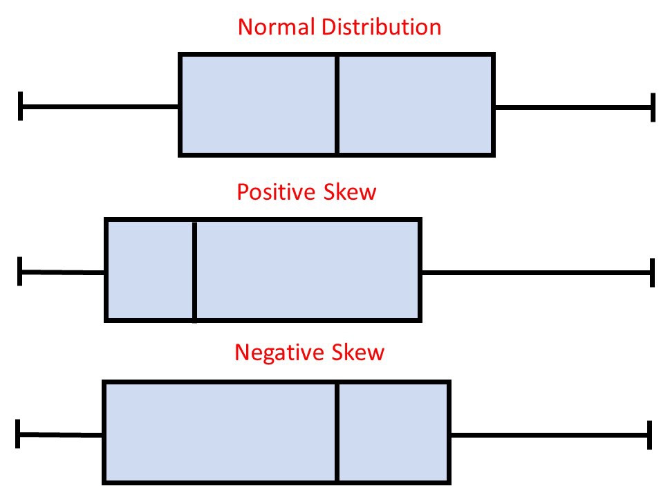 shape-of-data-distribution-problems-answers-for-quizzes-and-worksheets-quizizz