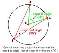 inscribed angles - Class 9 - Quizizz