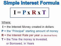 Simple and Compound Interest | Mathematics - Quizizz