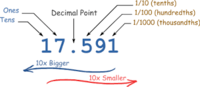 Comparar decimales - Grado 8 - Quizizz