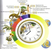 ruta de la Seda Tarjetas didácticas - Quizizz