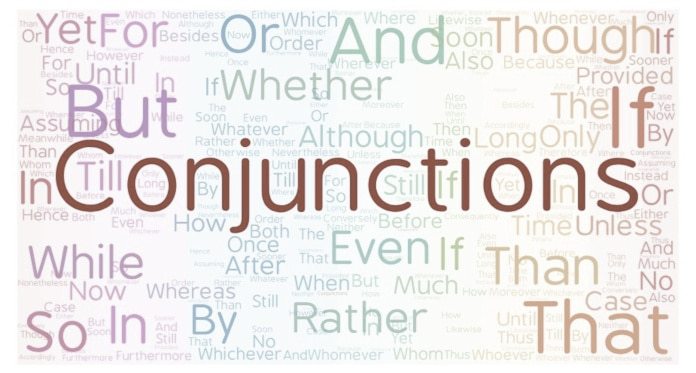 Conjunctions | Quizizz