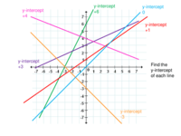 Line Graphs - Year 11 - Quizizz