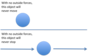 Newton's Laws