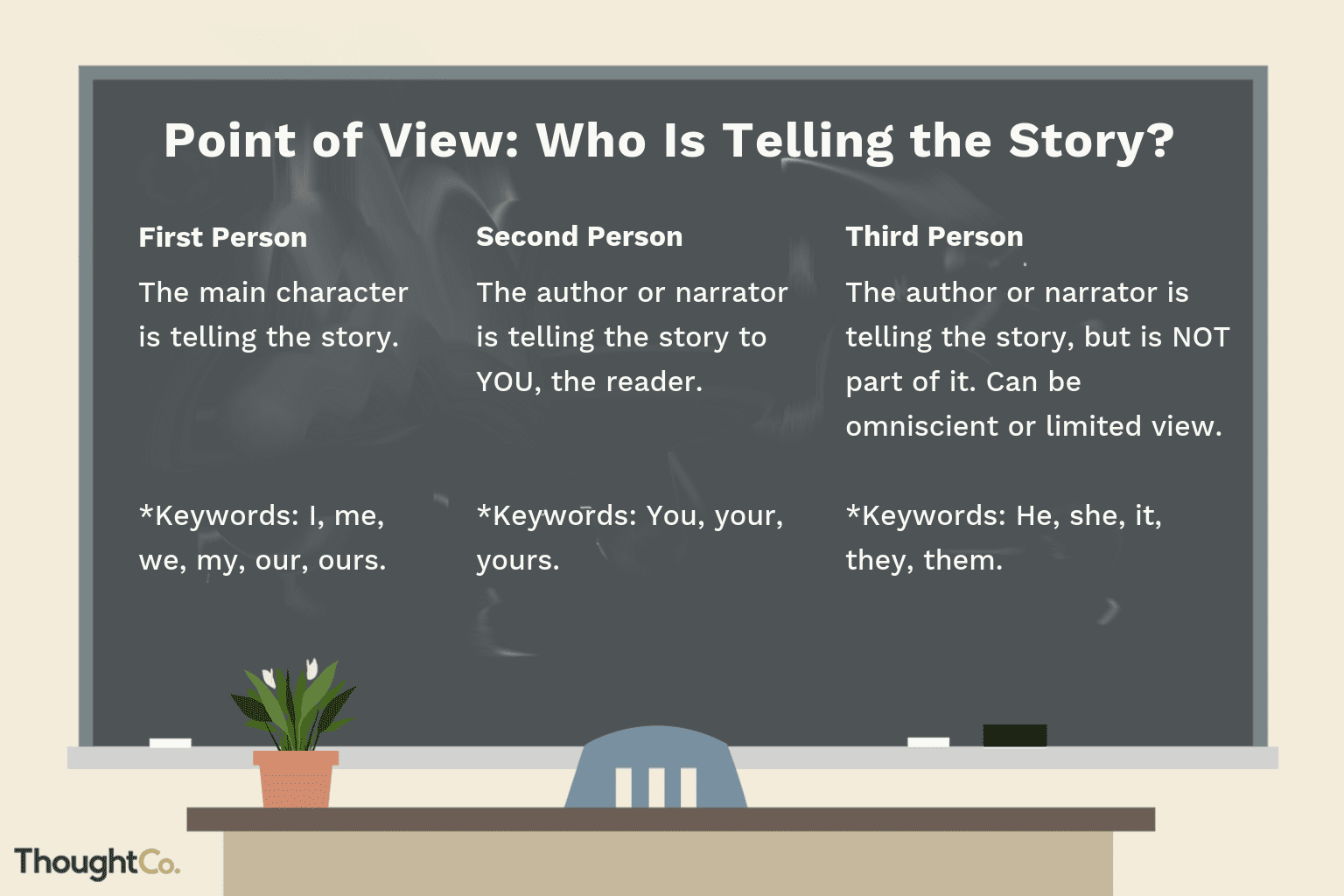 Analyzing Point of View - Class 5 - Quizizz