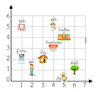 เวลา Flashcards - แบบทดสอบ