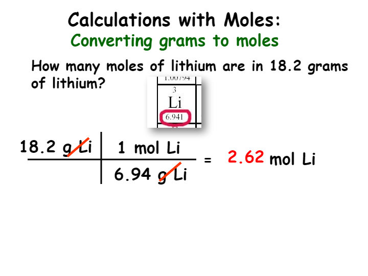 Introduction to Moles | Chemistry - Quizizz