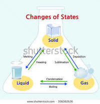 Changes in Matter