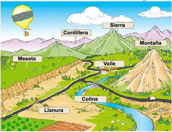 Hechos Geográficos | Quizizz