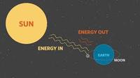 Energy - Year 6 - Quizizz