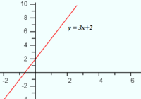 Linear Equations in Two Unknowns