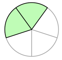 Fractions as Parts of a Set - Year 11 - Quizizz