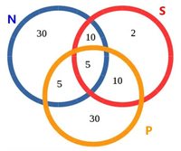 Fracciones como partes de un conjunto - Grado 3 - Quizizz