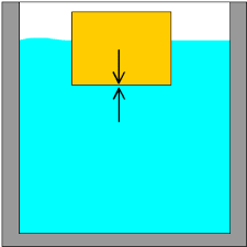 fluids - Grade 10 - Quizizz