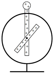 Fizyka - Klasa 6 - Quiz