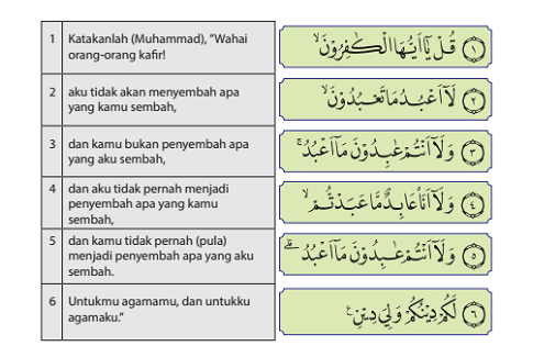 Download 94+ Contoh Surat Surat Al Kafirun Ada Berapa Ayat Gratis