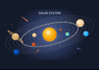 Solar System - Class 6 - Quizizz