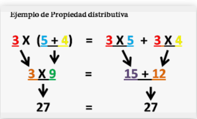 Propiedad distributiva - Grado 4 - Quizizz